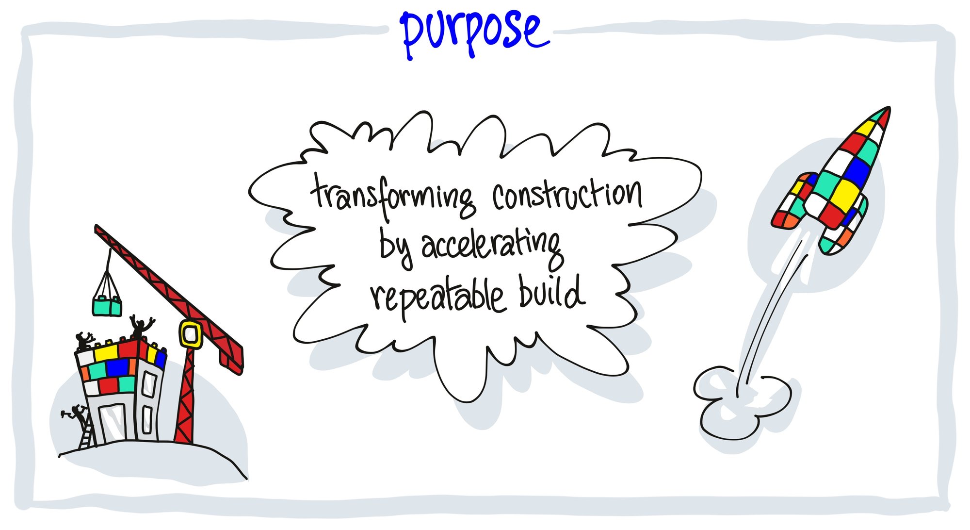 GB Purpose
