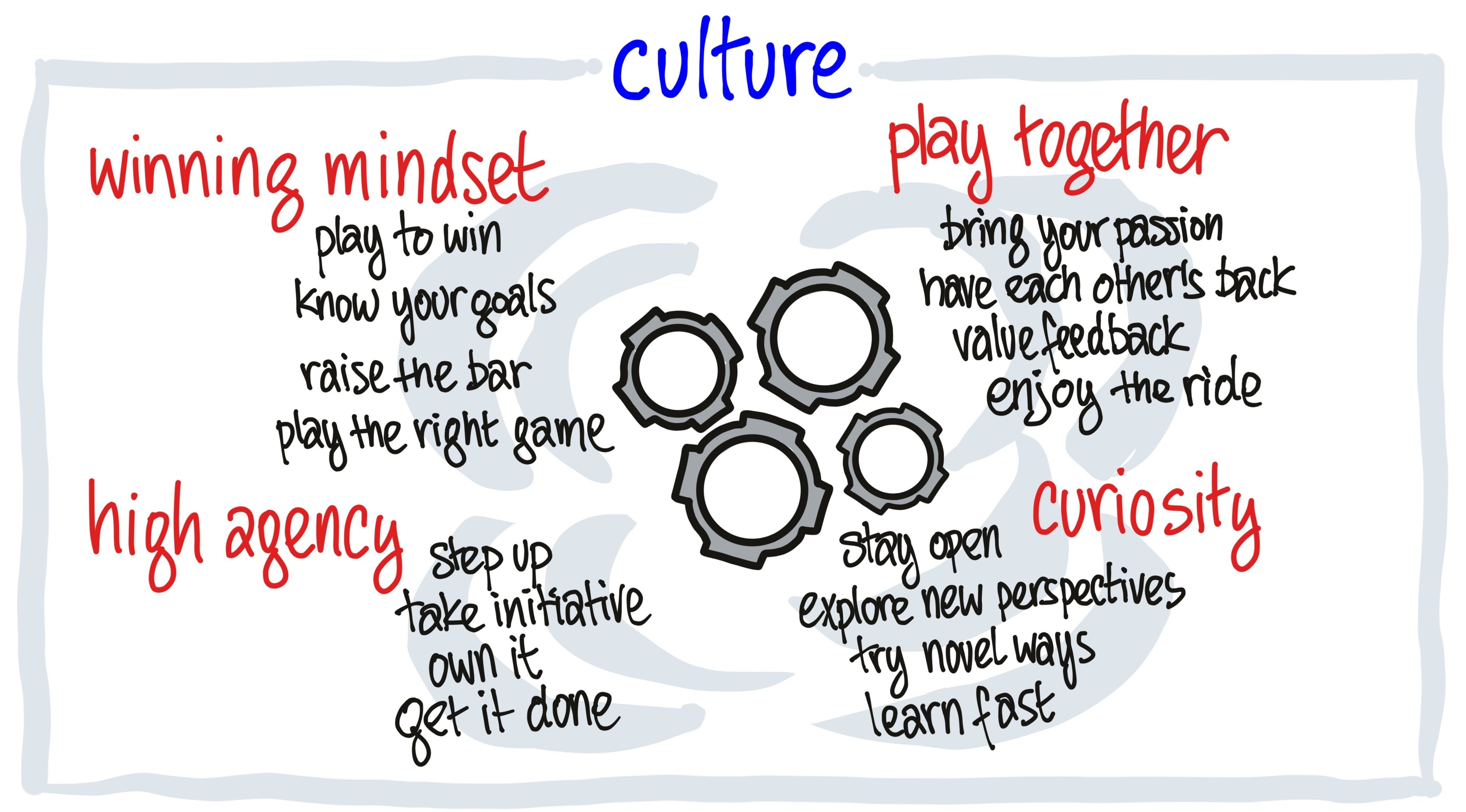 Geniebelt Culture