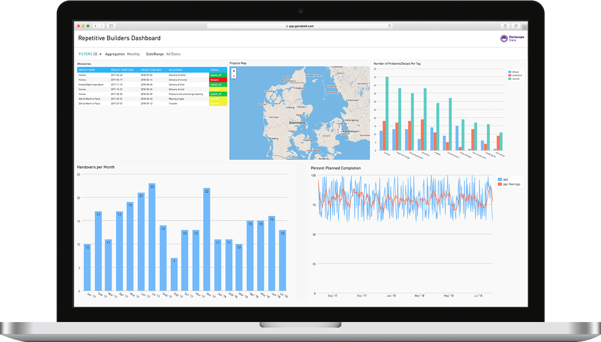 business dashboards