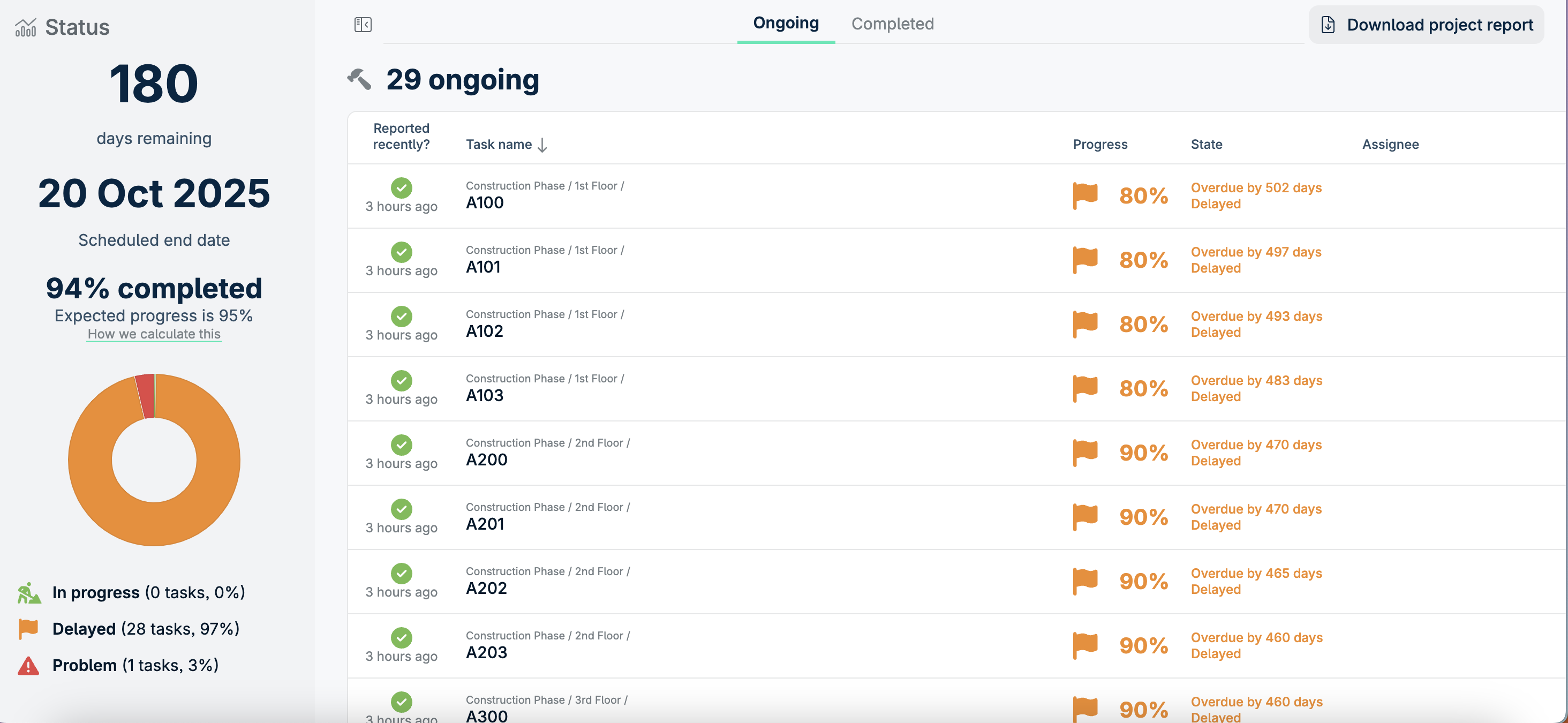 project progress tracking | Geniebelt