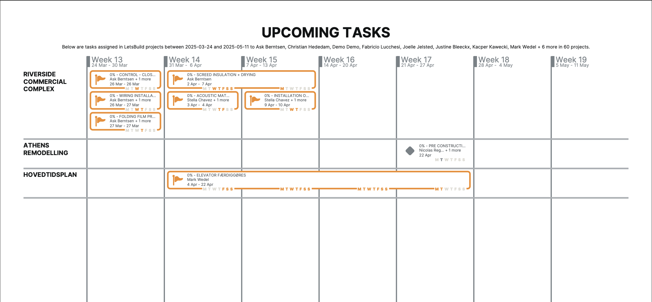task sheet generation | Geniebelt